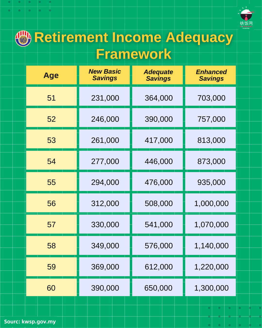 EPF RIA Framework Table